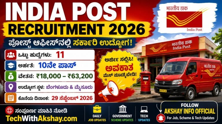 Indian Post Office Recruitment-2026