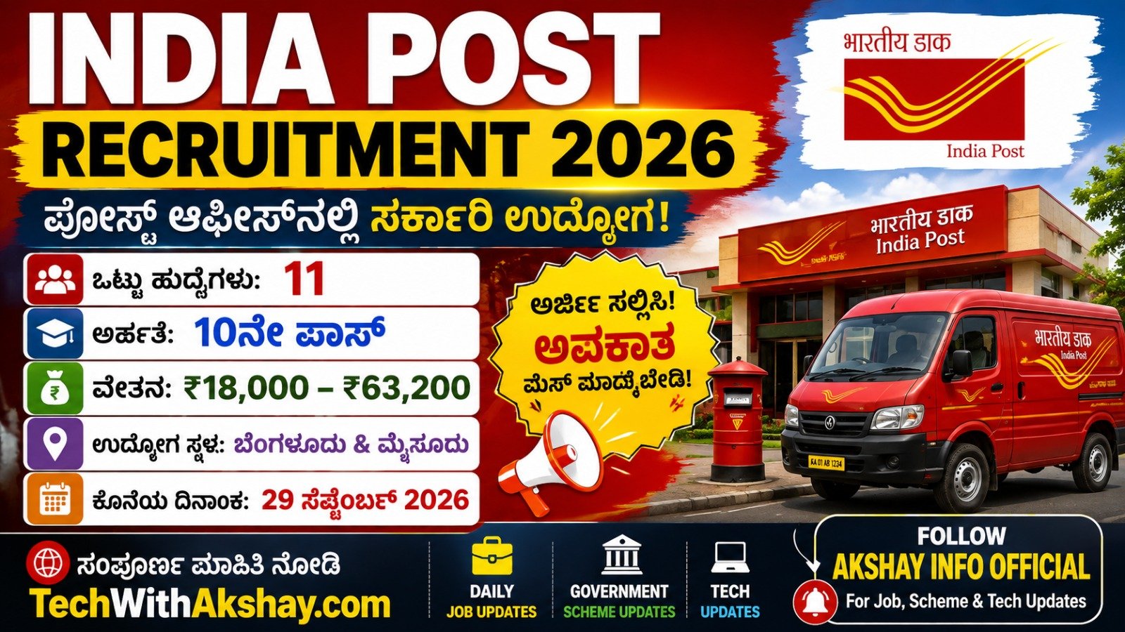 Indian Post Office Recruitment-2026