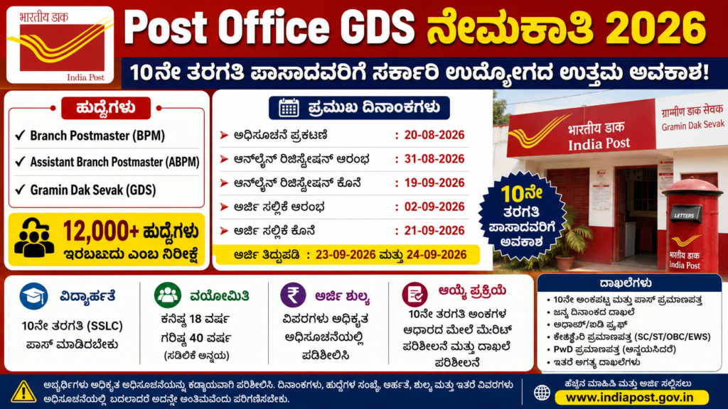 Post Office Recruitment-2026