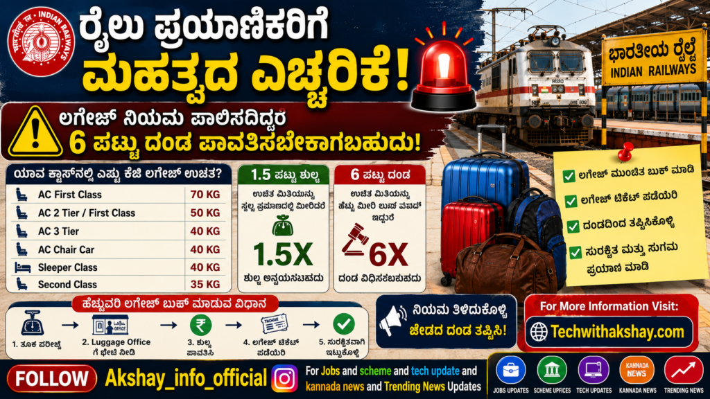Indian Railways Luggage Rules-2026